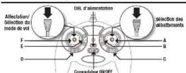 Blade Inductrix FPV RTF - Procedure d'affection de l'émetteur MLP4DSM - 1