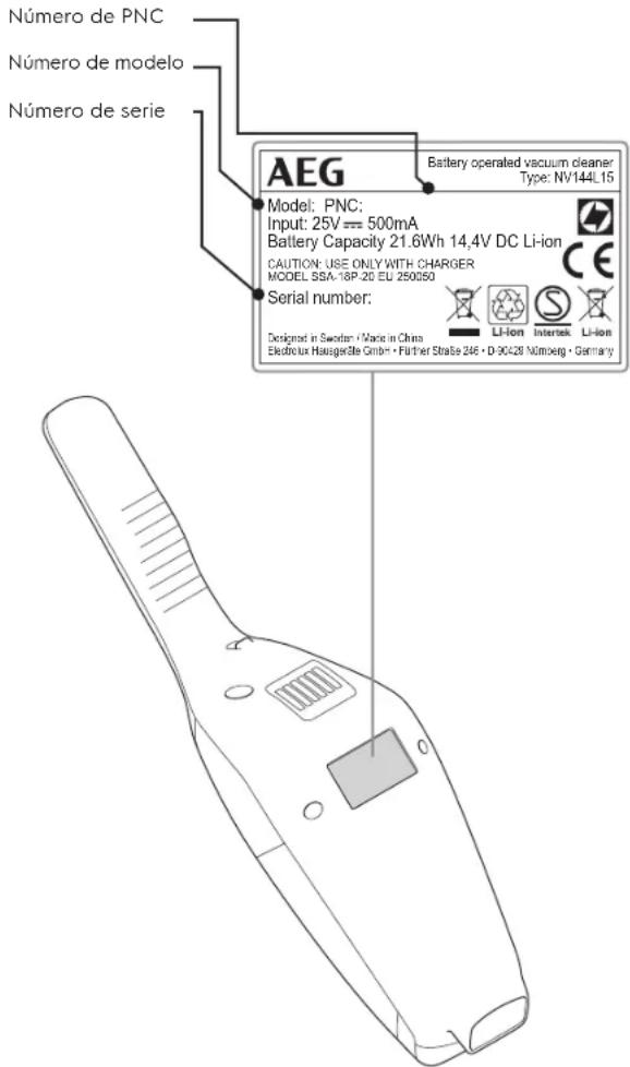 AEG CX7 Classic - ATENCIÓN Y SERVICIO AL CLIENTE - 1