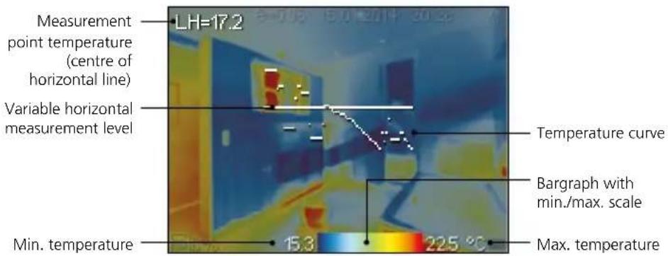 Laserliner ThermoXplorer Pro - Horizontal line measurement / arrangement - 1