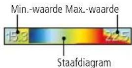 Laserliner ThermoXplorer Pro - Temperatuurbereik / automatisch (A) - 1