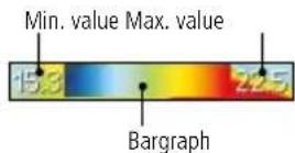 Laserliner ThermoXplorer Pro - Temperature range / Auto (A) - 1
