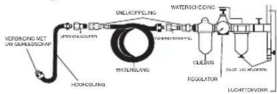 SILVERLINE 763565 - Aansluiting van de luchttoevoer - 1