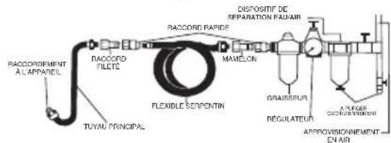 SILVERLINE 763565 - Connexion de l'air compré - 1