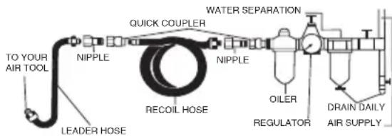 SILVERLINE 763565 - Air supply connection - 1