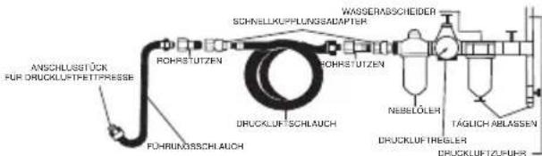 SILVERLINE 763565 - Anschluss and die Druckluftversorgung - 1