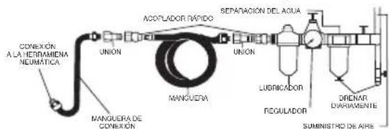 SILVERLINE 763565 - Conexión al suministro de aire comprimido - 1