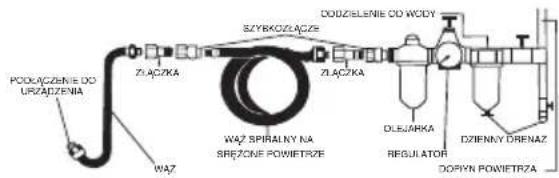 SILVERLINE 763565 - Podlącenie do zasilania pneumatycznégo - 1