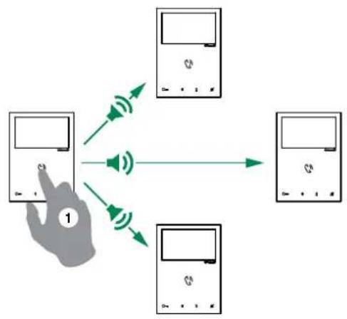 COMELIT HFX7000M - How to answer a paging call - 1