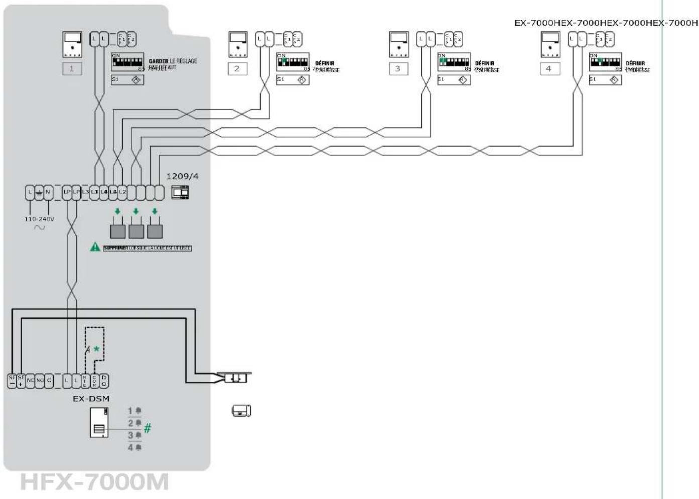 COMELIT HFX7000M - Schema de I'evolution complete du systeme - 2