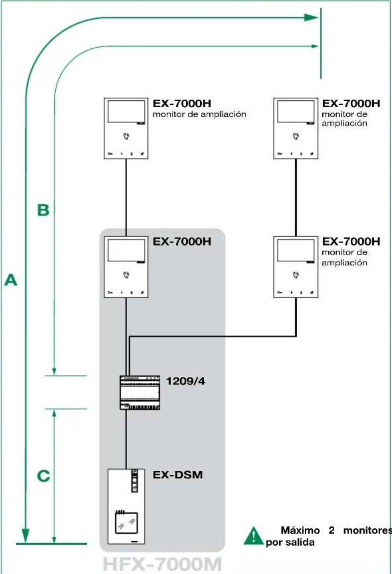 COMELIT HFX7000M - Monitores de ampliación Tmaxa en conexión enceda - 1