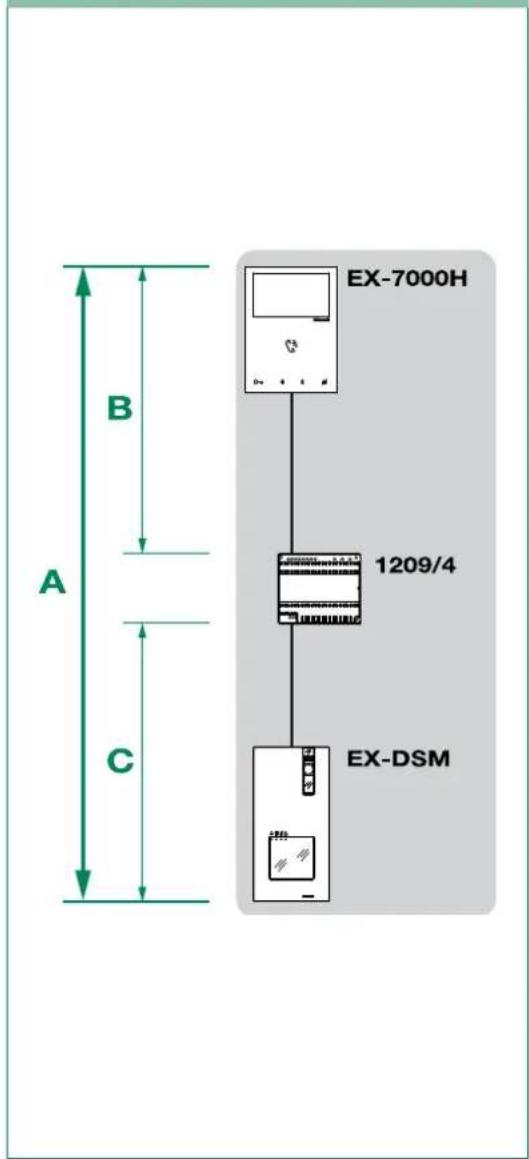 COMELIT HFX7000M - DISTANCES OPÉRATOIRES ET DISPOSITION DE LA LIGNE - 1