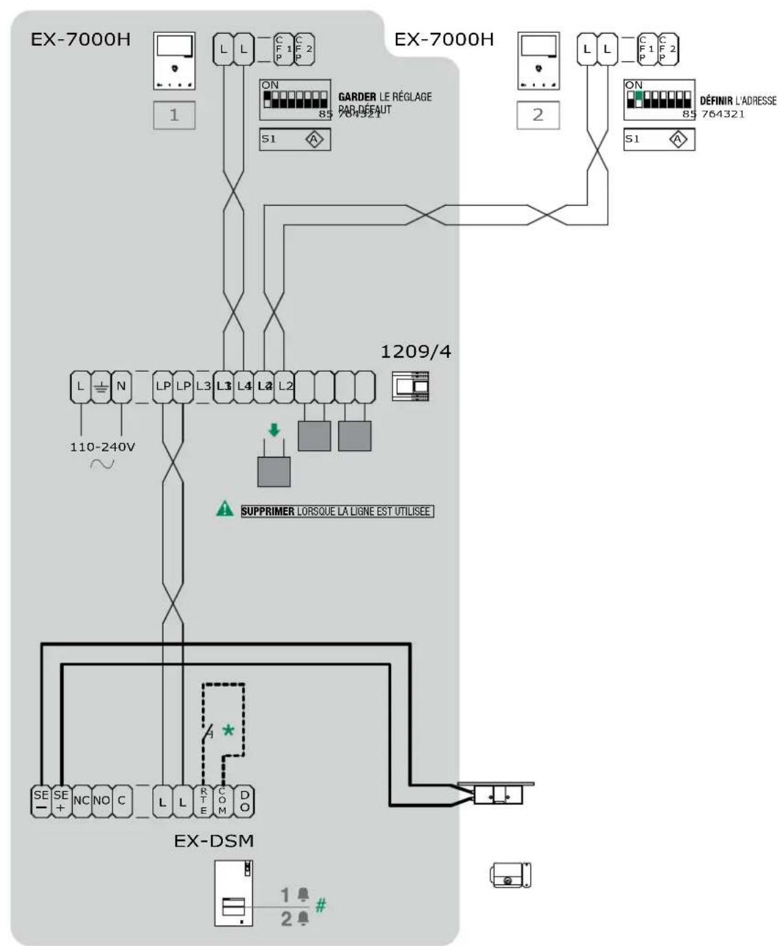 COMELIT HFX7000M - Schema de I'evolution complete du systeme - 1
