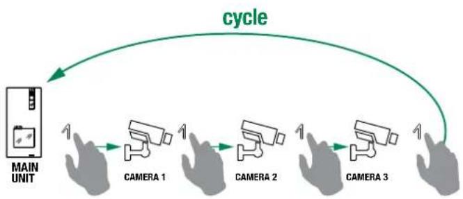 COMELIT HFX7000M - How to display on the monitor the image transmitted from the CCTV camera - 2