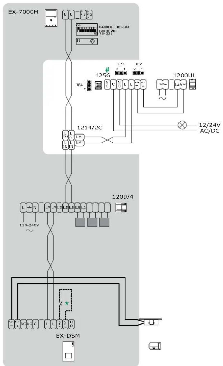 COMELIT HFX7000M - Schema de I'evolution complete du systeme - 8