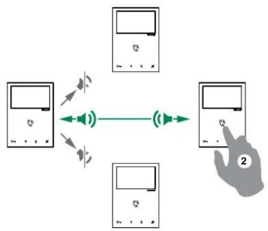 COMELIT HFX7000M - Comment répondre à un appel de radiomessagerie - 2