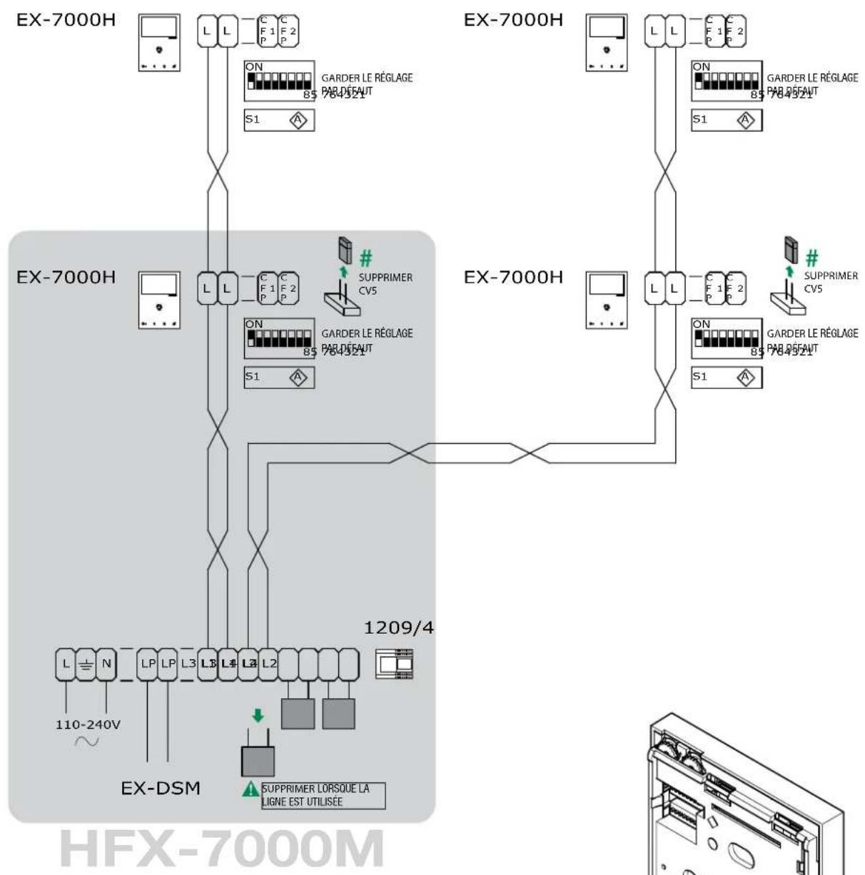 COMELIT HFX7000M - Schema de I'evolution complete du systeme - 3
