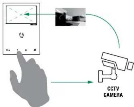 COMELIT HFX7000M - Comment afficher à l'écran l'image transmise par laamera CCTV - 1