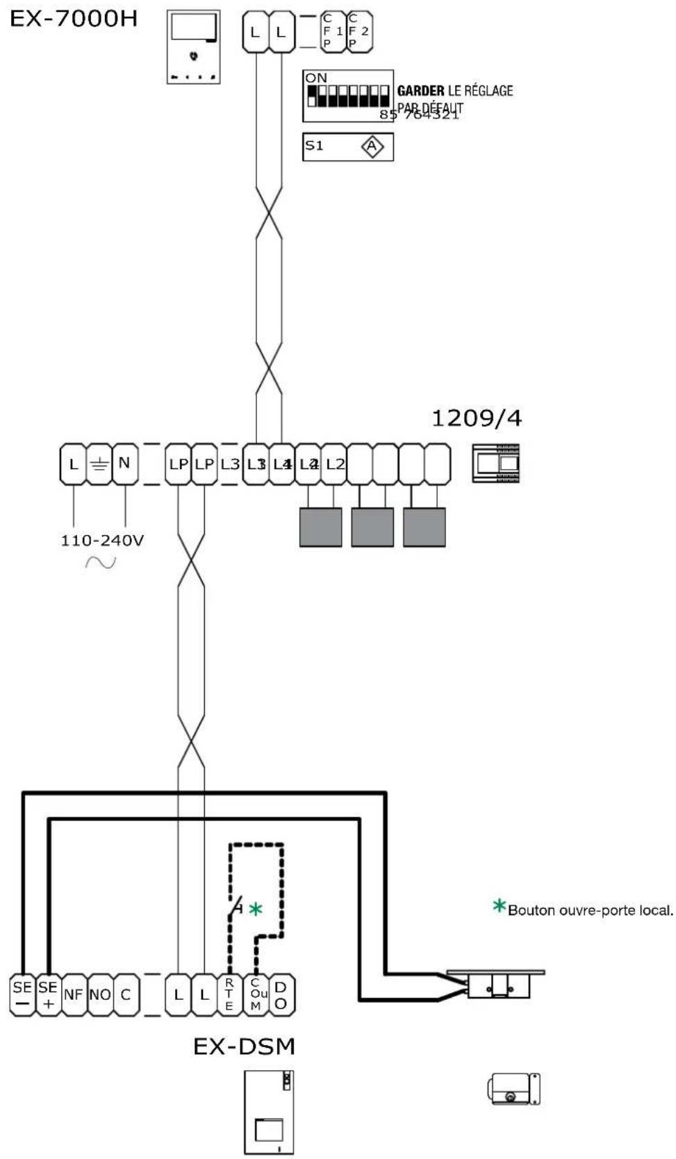 COMELIT HFX7000M - Schema de I'evolution complete du systeme - 2