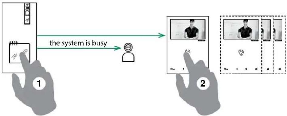 COMELIT HFX7000M - How to answer a call from an internal unit - 1