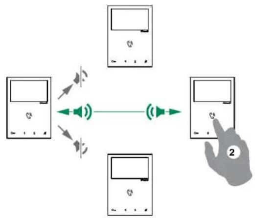 COMELIT HFX7000M - How to answer a paging call - 2