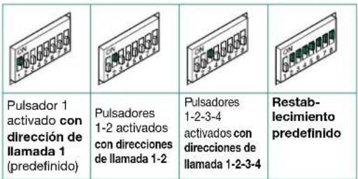 COMELIT HFX7000M - Programación de las functiones especiales - 6