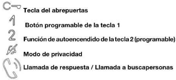 COMELIT HFX7000M - Función del sistema - 2