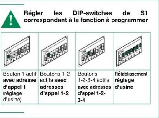 COMELIT HFX7000M - Programmation des fonctions speciales - 5