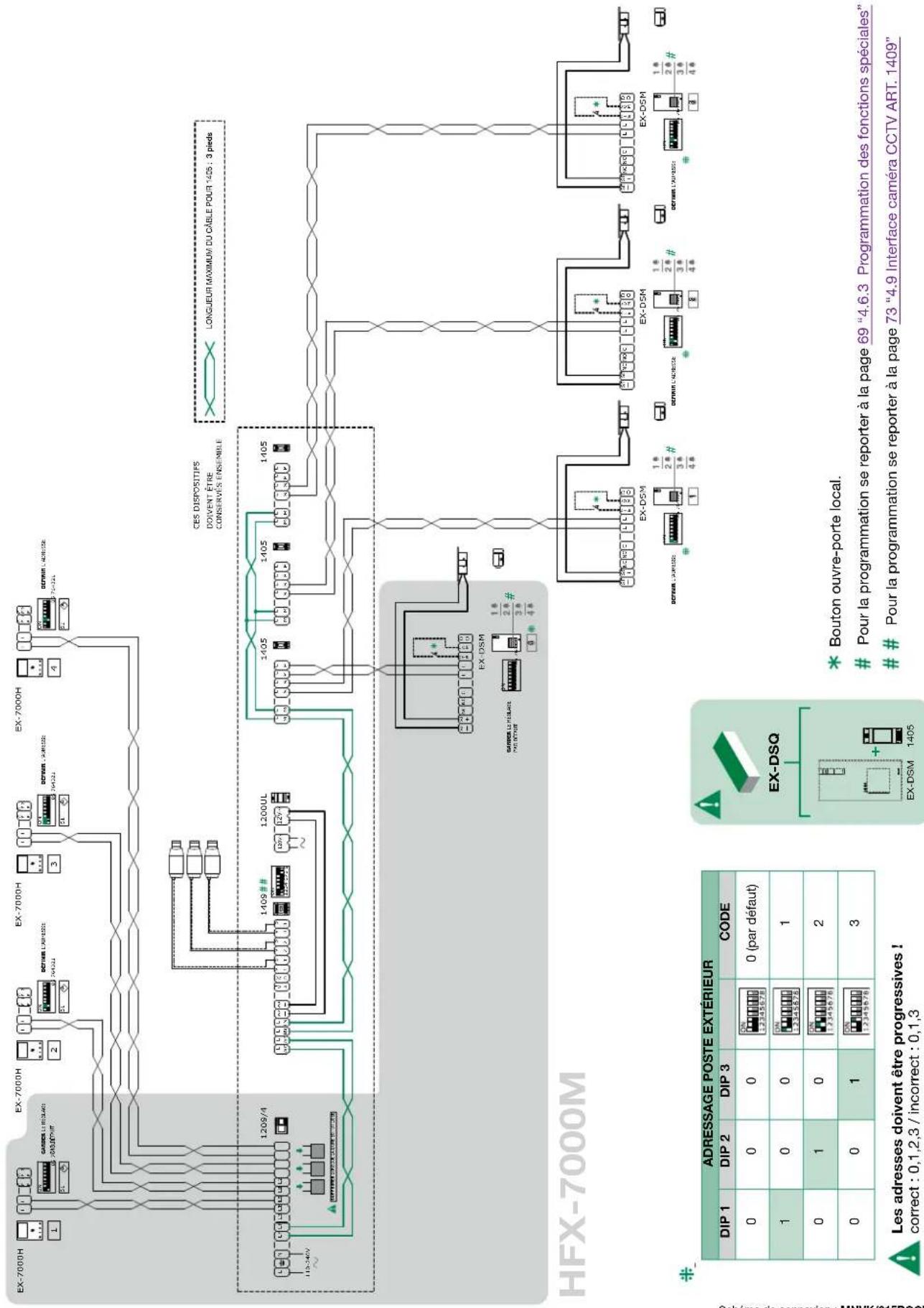 COMELIT HFX7000M - Schema de I'evolution complete du systeme - 10