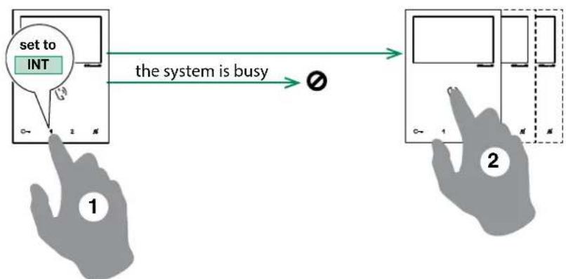 COMELIT HFX7000M - How to answer a call from an internal unit - 1