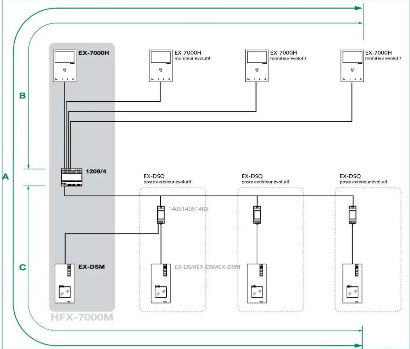 COMELIT HFX7000M - Schema de I'evolution complete du systeme - 1