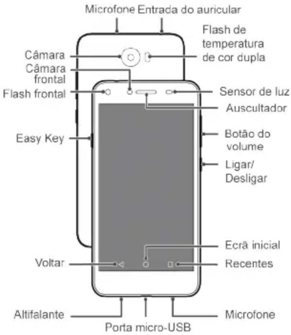 Vodafone Huawei Y5II - 2