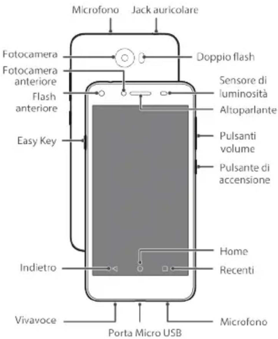 Vodafone Huawei Y5II - Panorama del Telefono - 1