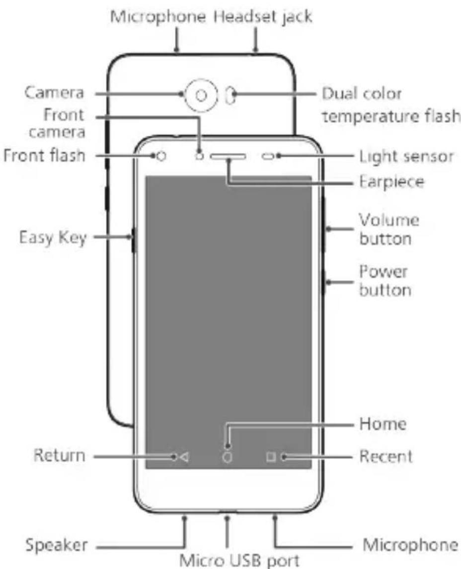 Vodafone Huawei Y5II - Your phone at a glance - 2