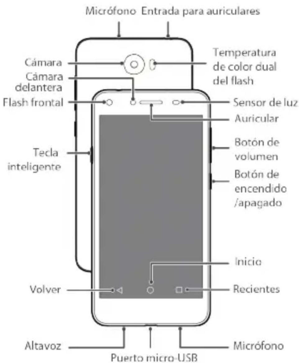 Vodafone Huawei Y5II - Descripción=rápida del téléphone - 1