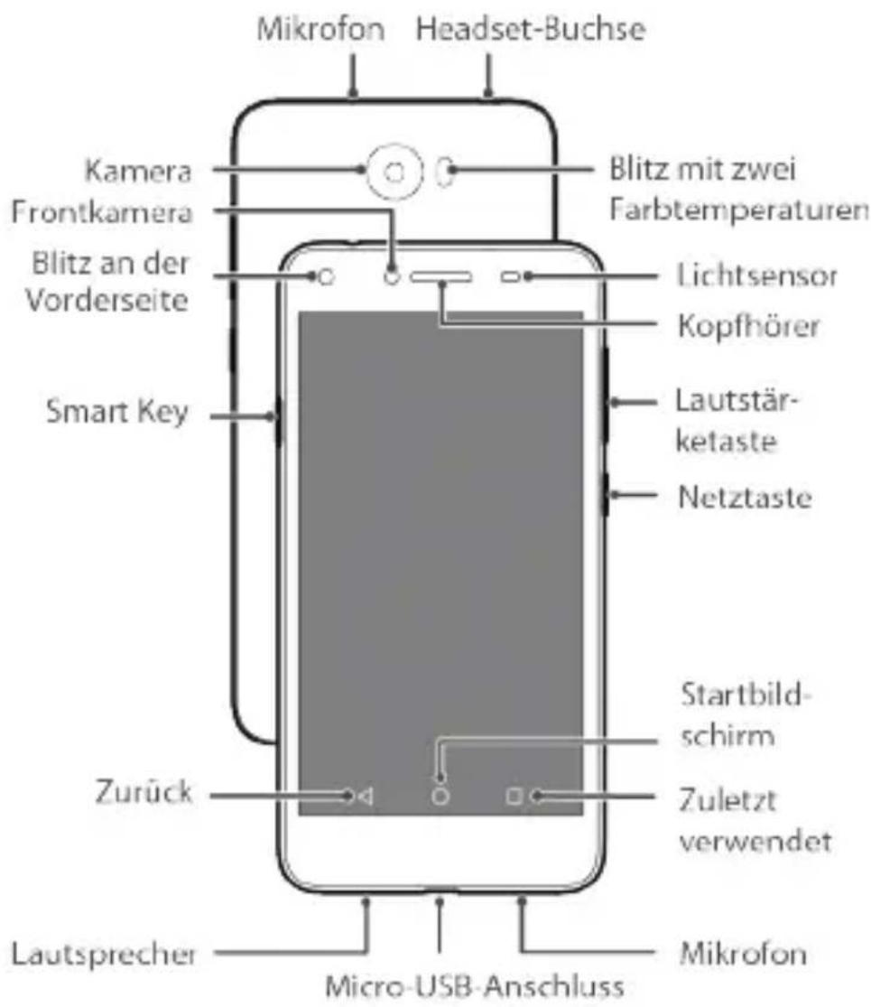 Vodafone Huawei Y5II - Ihr Telefon auf einen Blick - 2