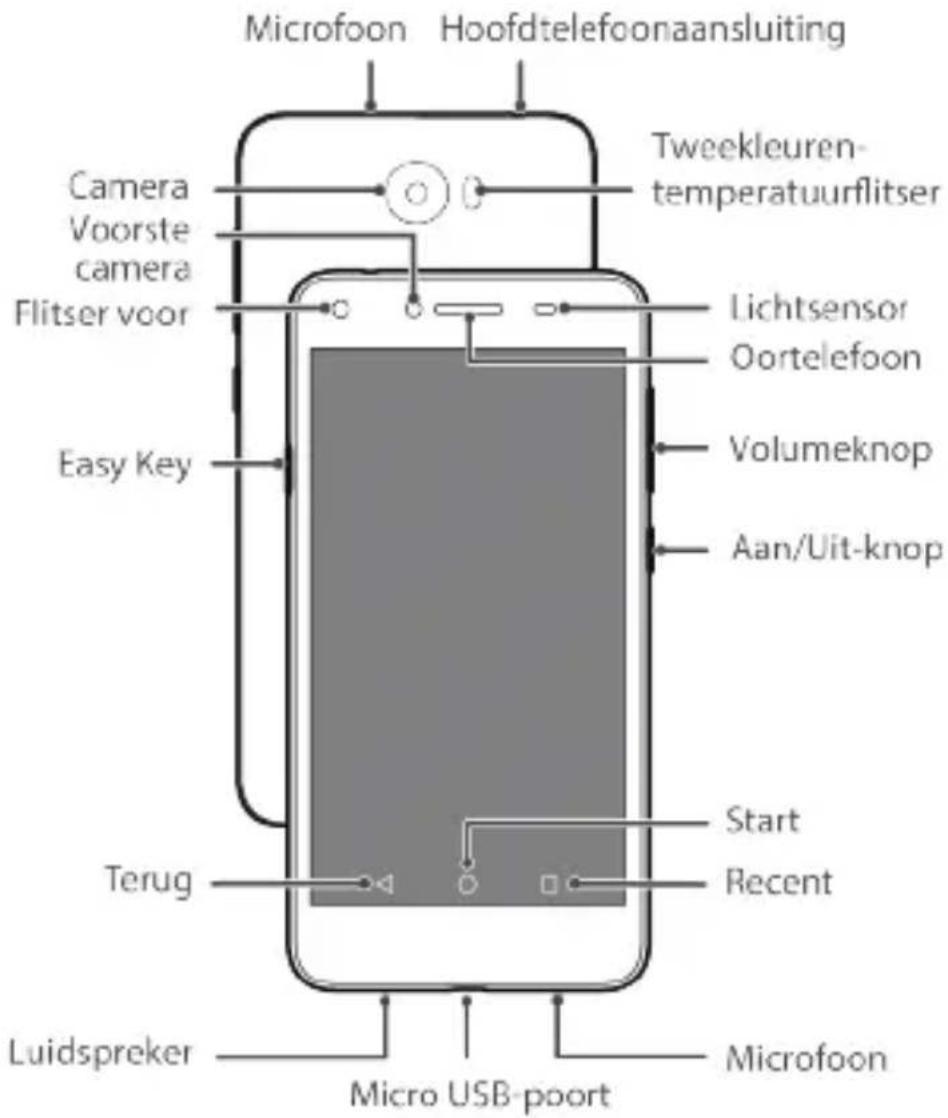 Vodafone Huawei Y5II - Uw telefoon in een notendop - 2