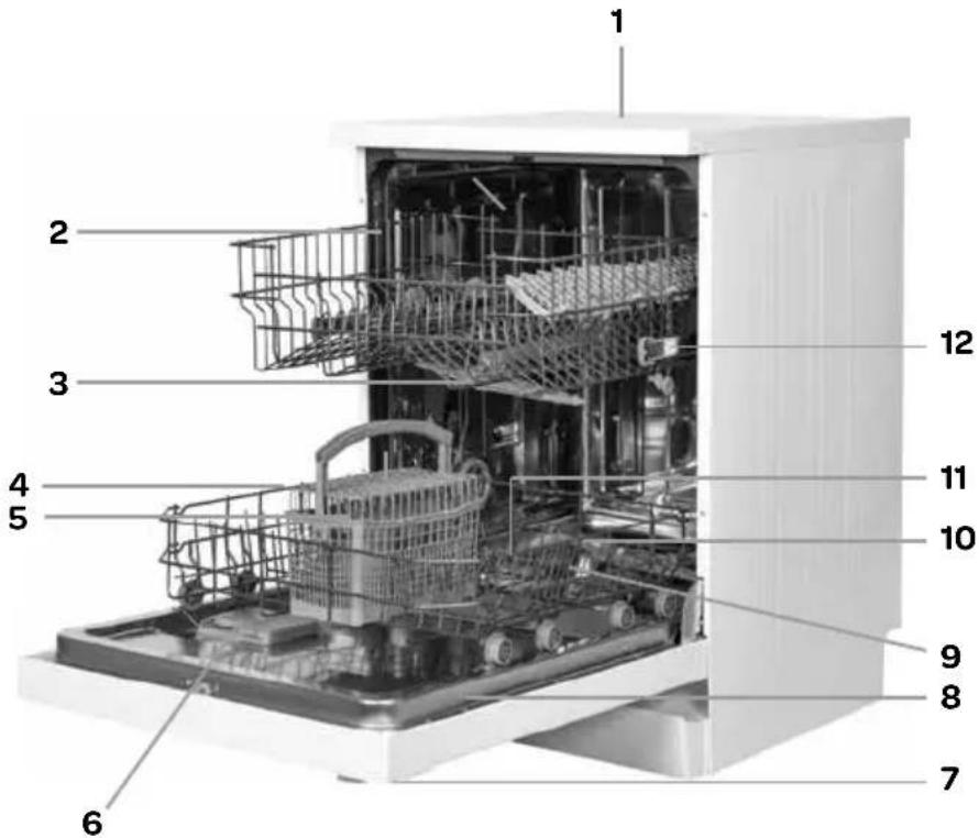 INVENTUM VVW7020 - description du produit - 2
