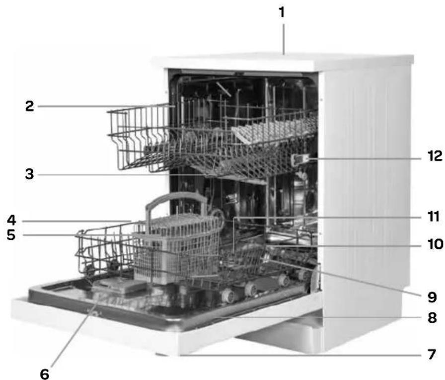 INVENTUM VVW7020 - description of the appliance - 2