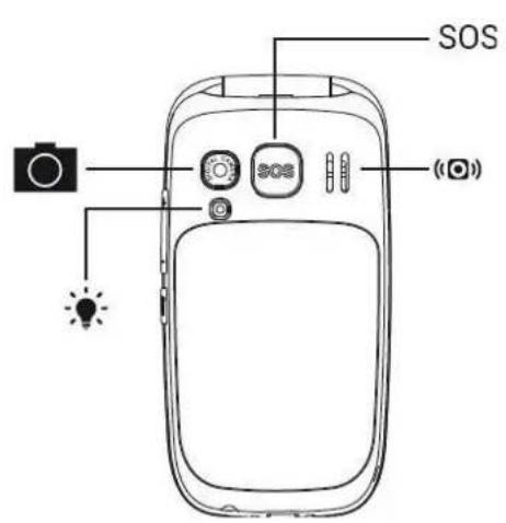 SPC Harmony - EMPLACEMENT DES CONTROLES - 2