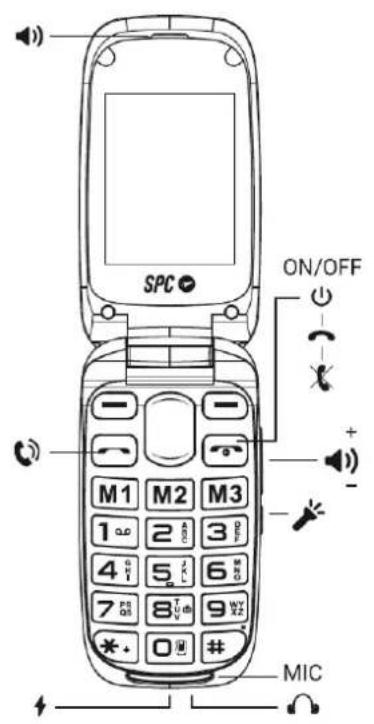 SPC Harmony - EMPLACEMENT DES CONTROLES - 1
