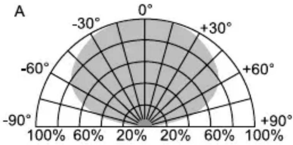 Busch-Jaeger 6411 U101 - IR-deteksjonsområde NOR 210 - 1