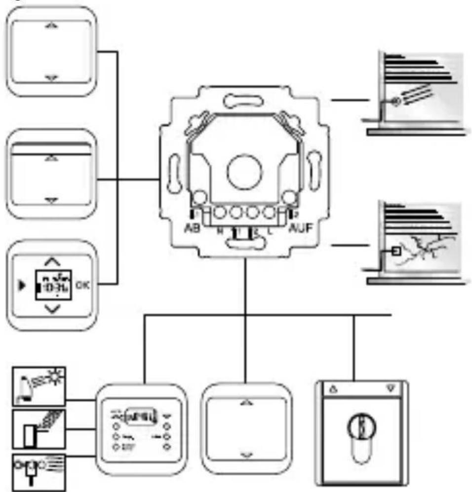 Busch-Jaeger 6411 U101 - Fields of application ENG 47 - 1