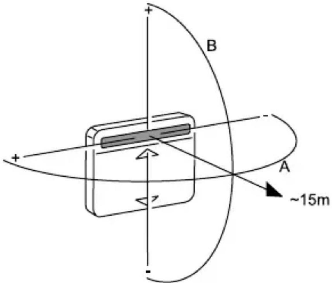 Busch-Jaeger 6411 U101 - IR receiving range ENG 81 - 1