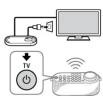 SONY SRSLSR100 - 1 - 1