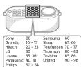 SONY SRSLSR100 - Setting remote / Réglage de la télécommande / Einstellung der Fernbedienung - 2
