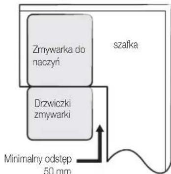 SAMSUNG DW60M6040FW - KROK 1. WYBÓR NAJLEPSZEGO MIEJSCA DLA ZMYWARKI - 4
