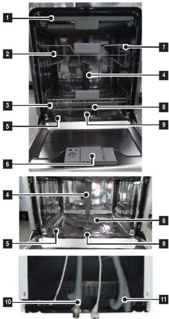 SAMSUNG DW60M6040FW - FONCTIONS DU LAVE-VAISSELLE - 1