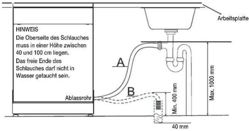 SAMSUNG DW60M6040FW - ANSCHLUSS DER ABLAUFSCHLÄUCHE - 1