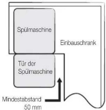SAMSUNG DW60M6040FW - SCHRITT 1 AUSWAHL EINES GEEIGNETEN AUFSTELLUNGSORTS - 4