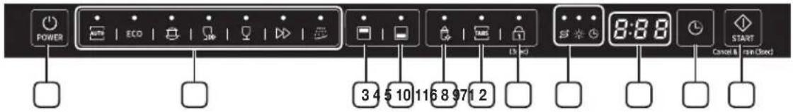 SAMSUNG DW60M6040FW - PANNELLO DI CONTROLLO - 3